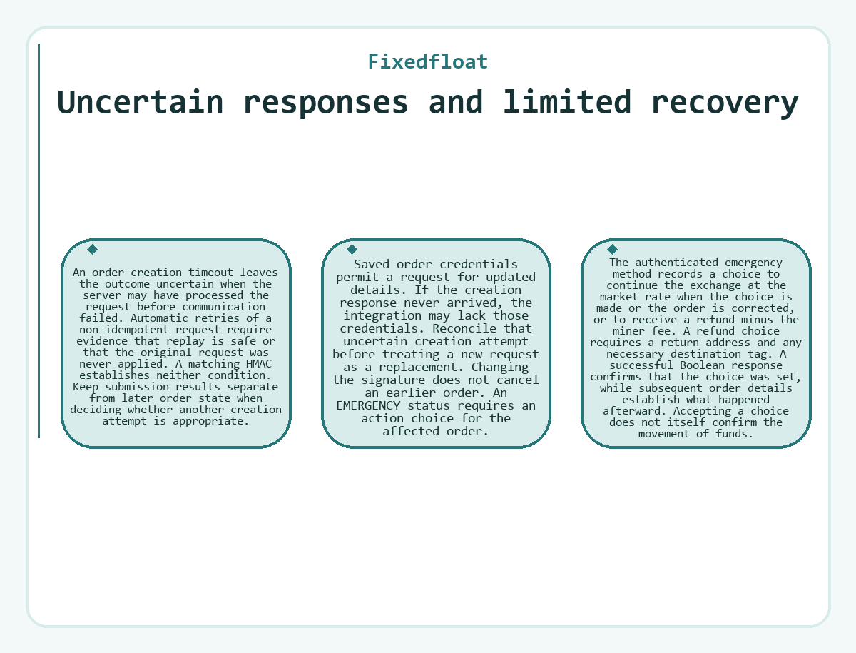 Uncertain responses and limited recovery (Fixedfloat)