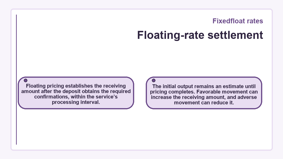 Visual outline: Fixedfloat rates - Floating-rate settlement